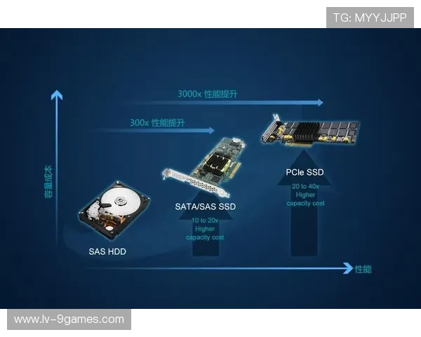 游戏掉帧现象是否与固态硬盘性能有关分析